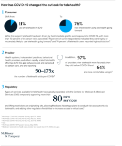 COVID-19 Telehealth facts and figures