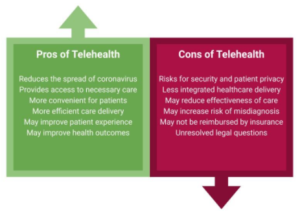 pros and cons of telehealth info