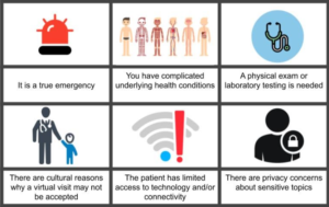 when not to use telehealth services 