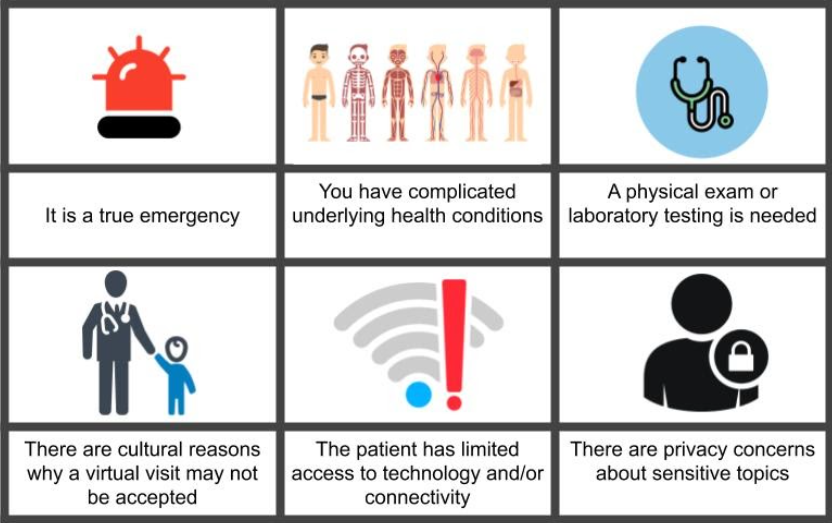 when not to use telehealth services